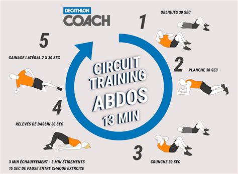 exercice abdo en anglais|Programme abdos : 9 minutes d'exercices pour des abdos visibles.